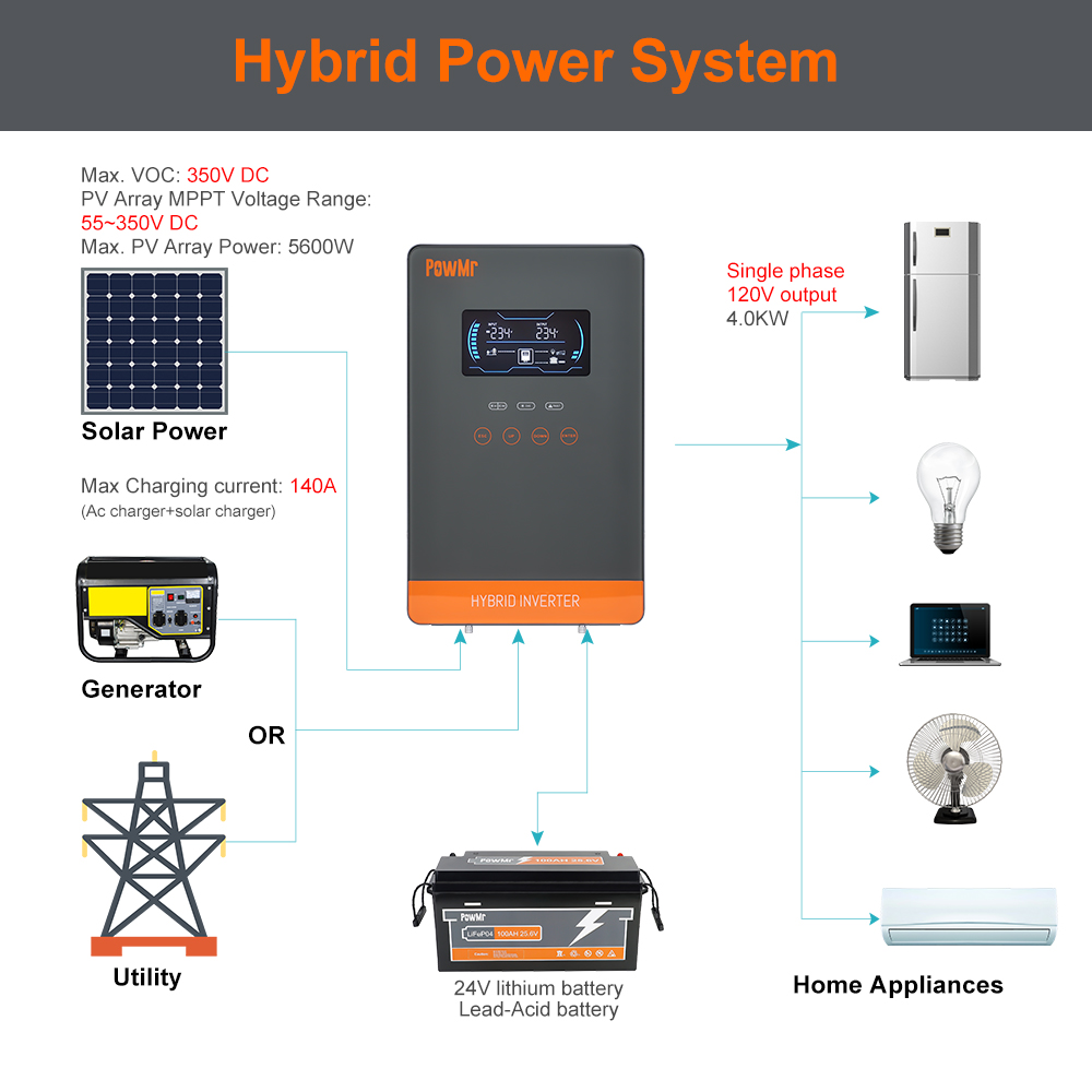 PowMr USA 4000W 24V Hibrit Gün - Resin Vat incelemesi ve fiyatı