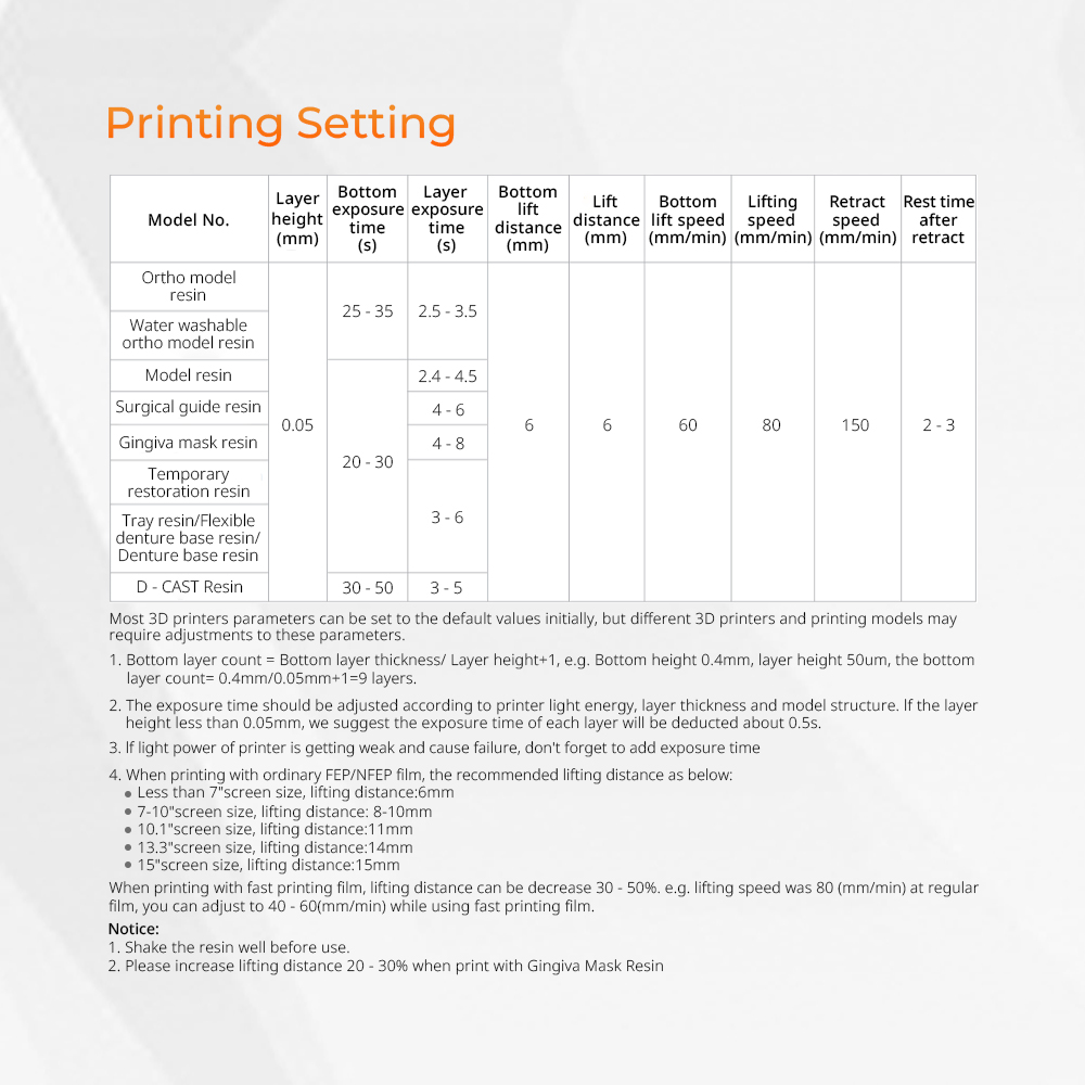 3D Yazıcı Reçinesi, Diş Labora - Resin Printer incelemesi ve fiyatı